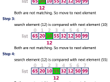 Data Structures Tutorials Linear Search Algorithm